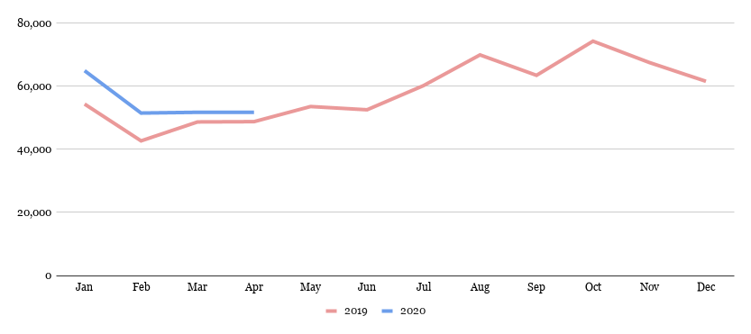 US import trend