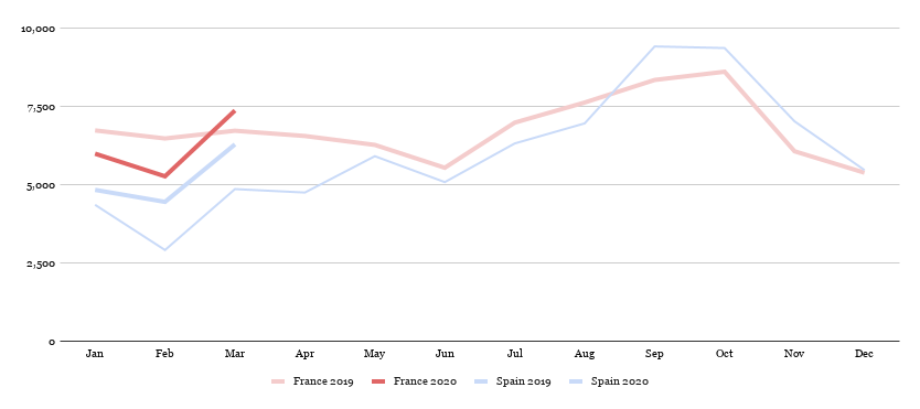 Europe trend