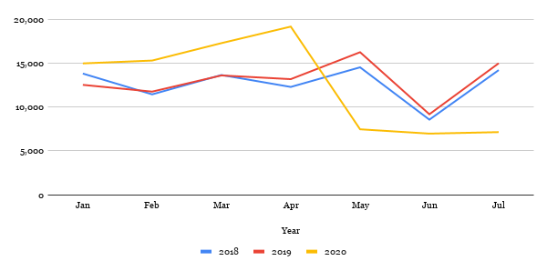 Indonesia export trend BKIPM