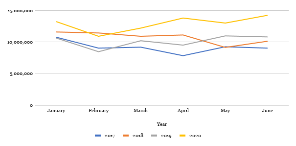 US import trend Indonesia