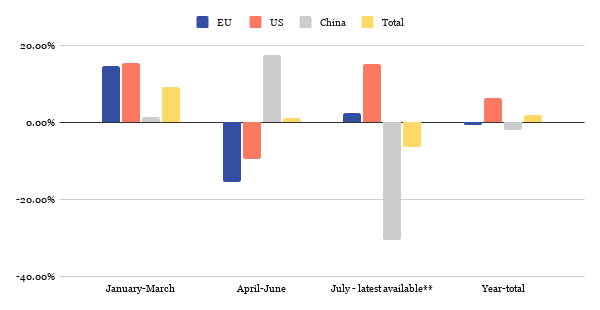 Shrimp imports EU, US, China 2020 