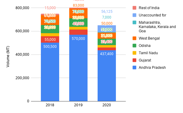 SAP production estimates