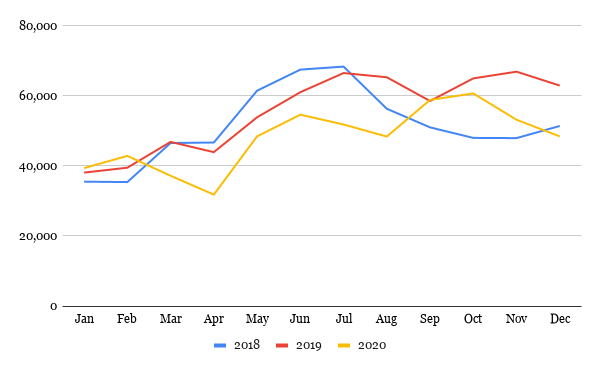 Indian exports 2018-2019