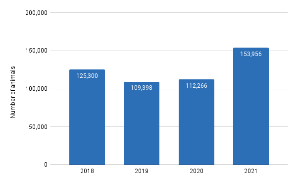 Graph 1