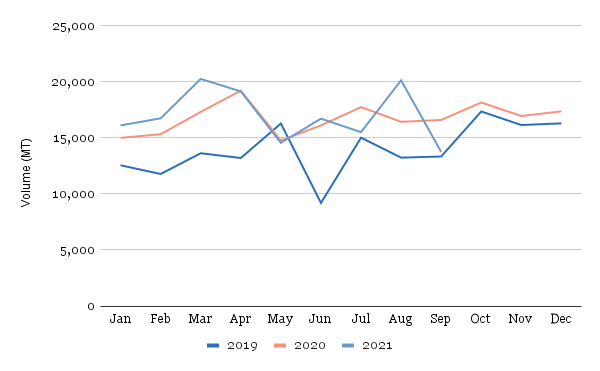 BKIPM DATA