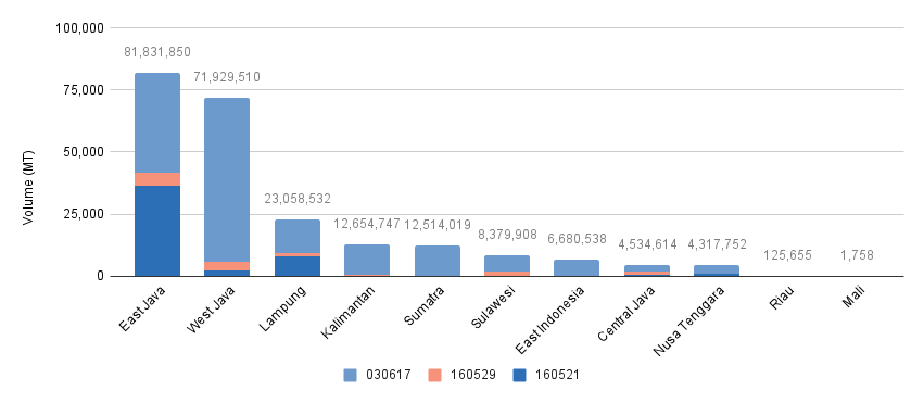 Province wise KKP