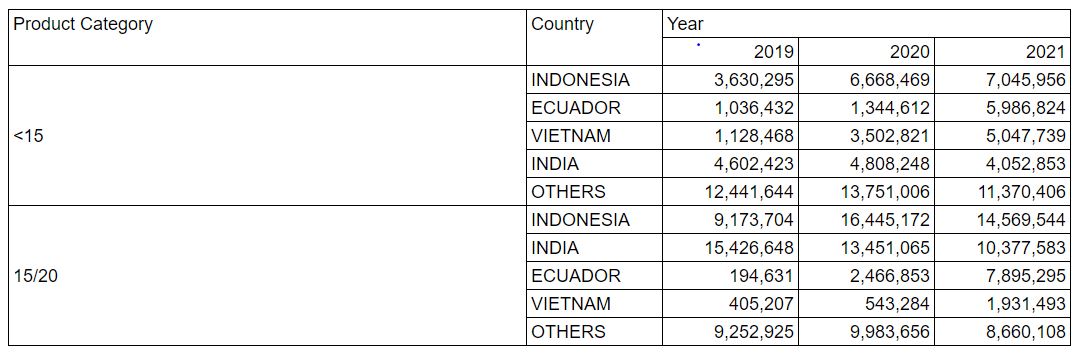 Table 1