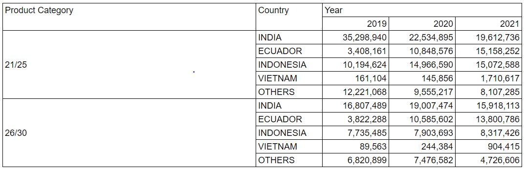 Table 2