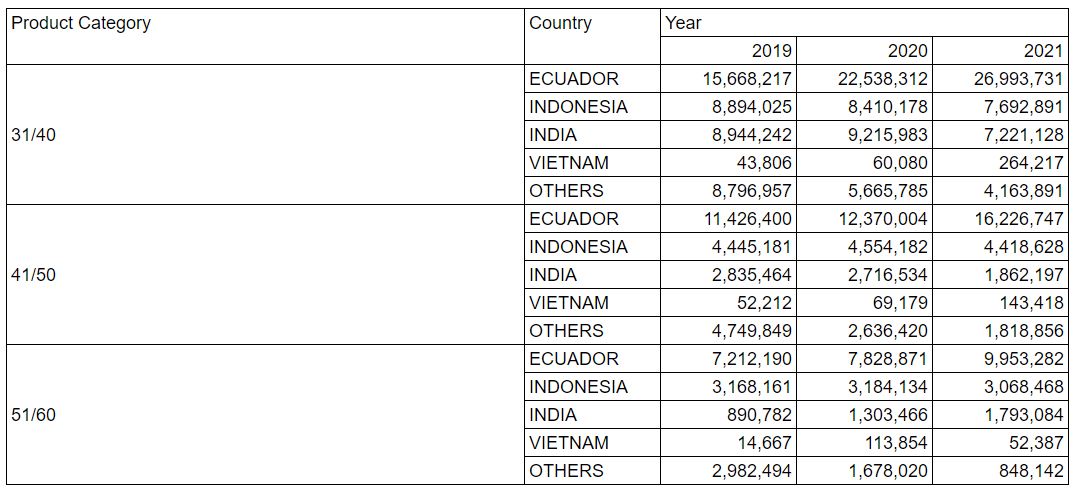 Table 3