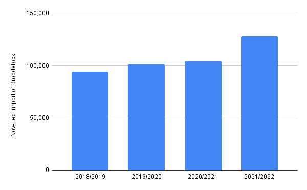 Total for crop 1