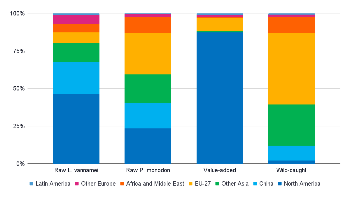 Figure 9: India’s export markets per product category in Q1 2024