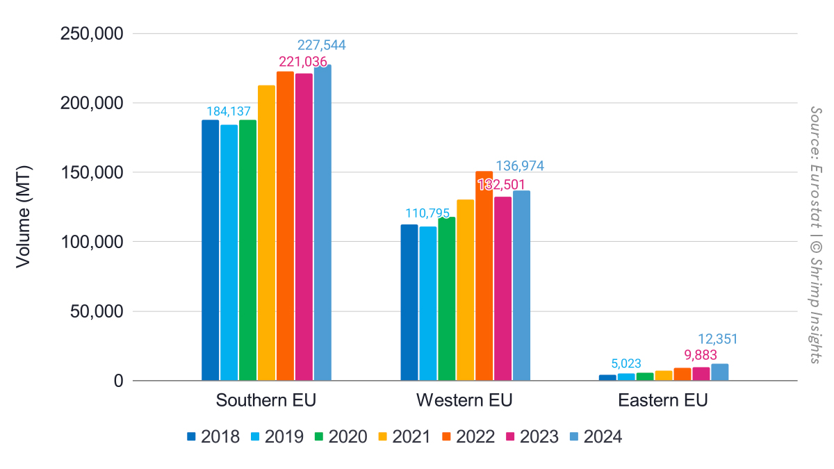 The EU regions’ shrimp imports from 2019-2024 under HS 03061792, 160521 and 160529