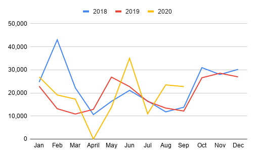 Broodstock imports 2018-2020 so far.