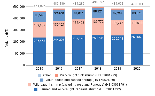 Trend 5 years