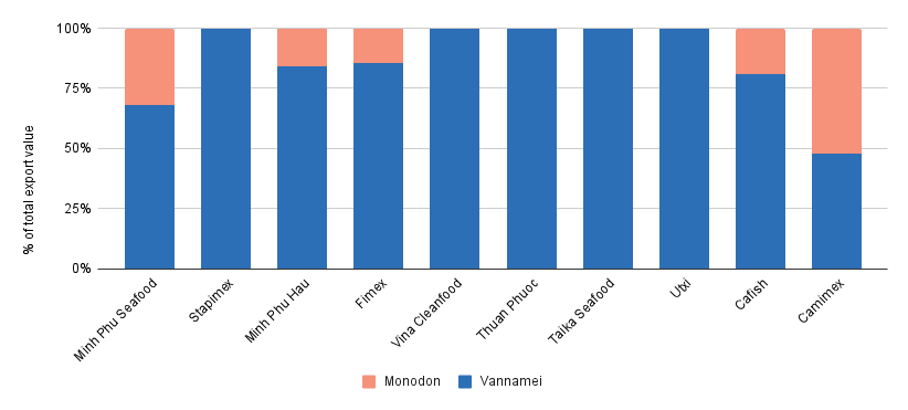 Products per exporter