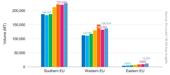 The EU regions’ shrimp imports from 2019-2024 under HS 03061792, 160521 and 160529